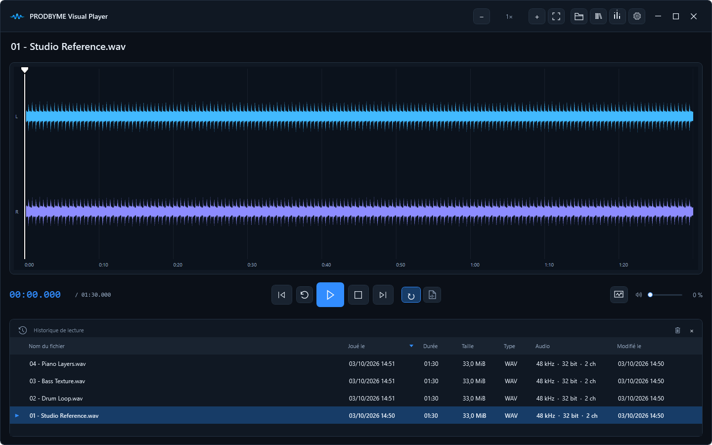 Visual Player: audio playback history.